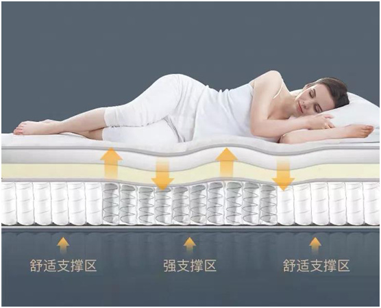 康麗萊床墊穩(wěn)穩(wěn)承托，讓舒適睡眠變得簡(jiǎn)單